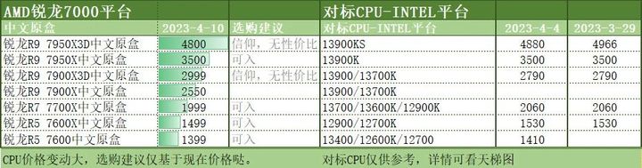 2023年双核cpu,2023年电脑cpu排行榜最新以及价格