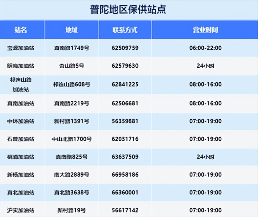 “表哥表姐”争上游，上海“精英”自救记