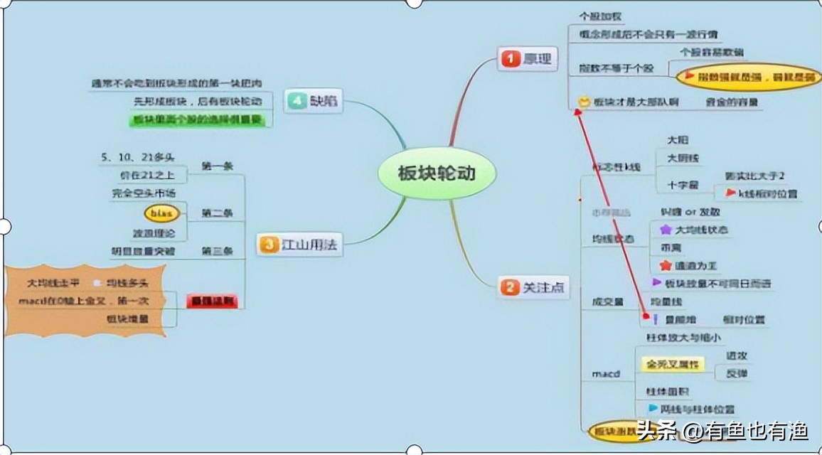 炒股最简单的方法和规则,炒股简单实用的10个口诀