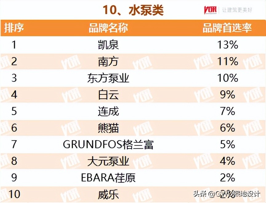 2022最受欢迎的行业排行榜,十大行业最受欢迎