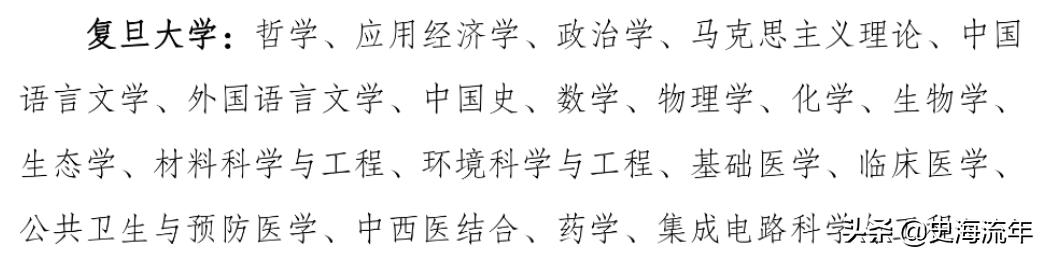复旦金融专硕近六年复试分数线,复旦考研分数线预测最新