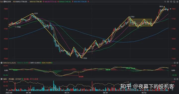 我的期货交易记录20230602