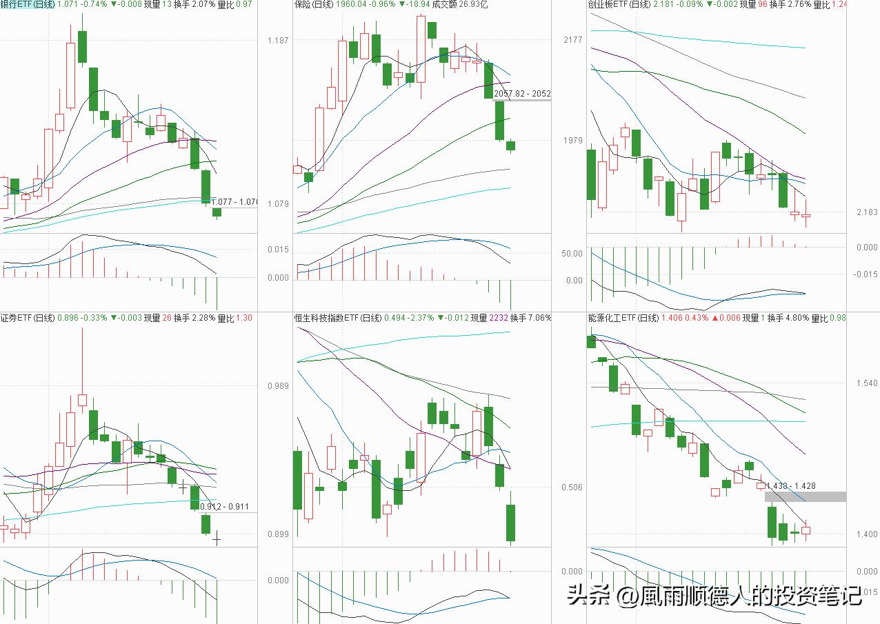 恒生科技明天涨跌预测,恒生科技操作分时技巧