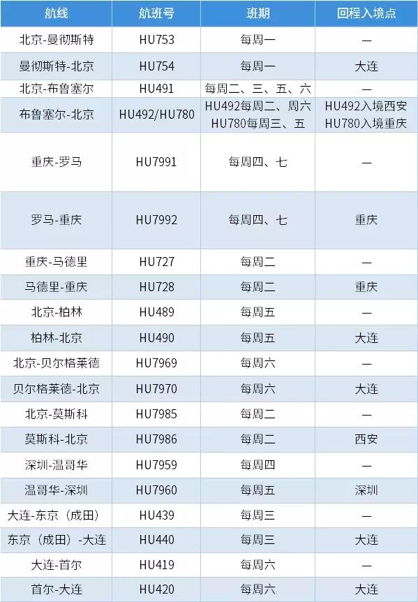 港媒香港通关或1月3日放宽,香港开放入境最新消息