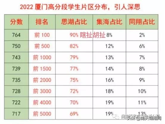厦门岛外教育有比漳州好吗,厦门岛内外教育