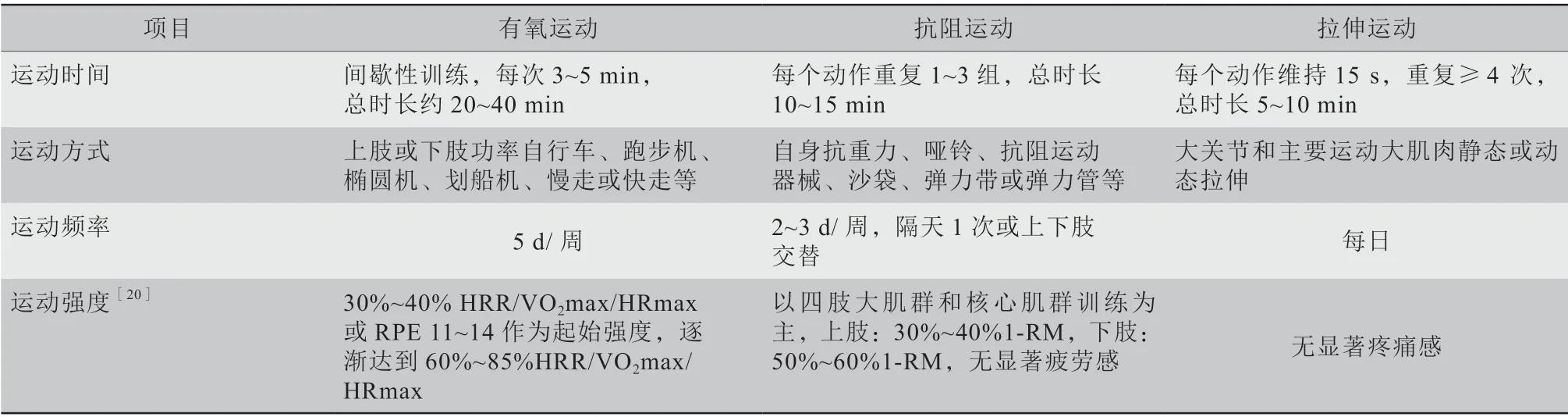 心脏康复的历史演变与现状,心脏康复护理专家共识解读