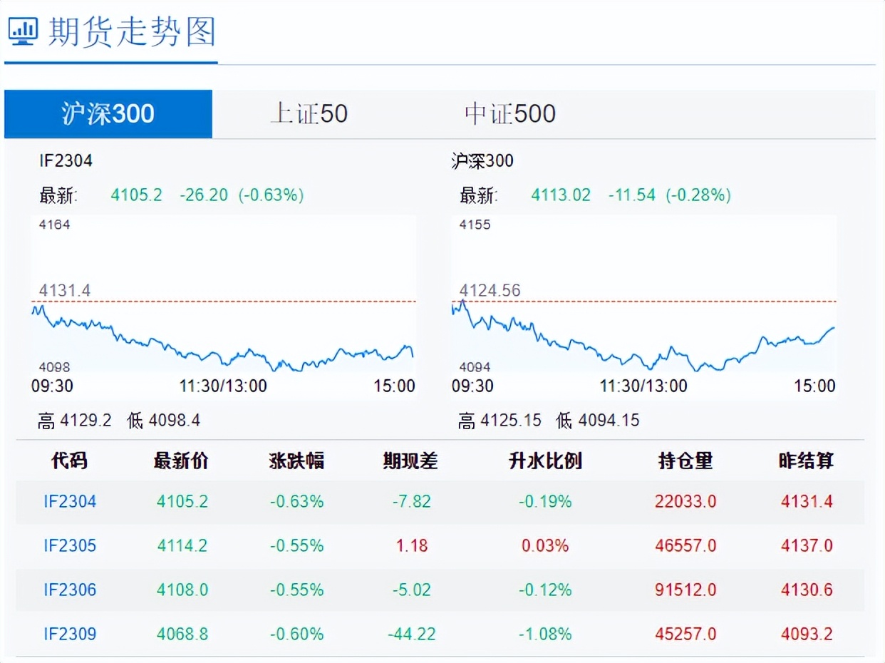 怎么判断股市运行趋势:股指期货漫谈