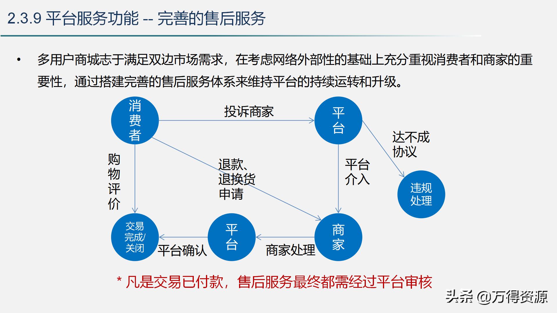 智慧城市运营管理平台解决方案,智慧城市管理平台解决方案ppt