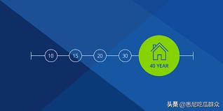 澳媒对“传宗接贷”的百年贷怎么看