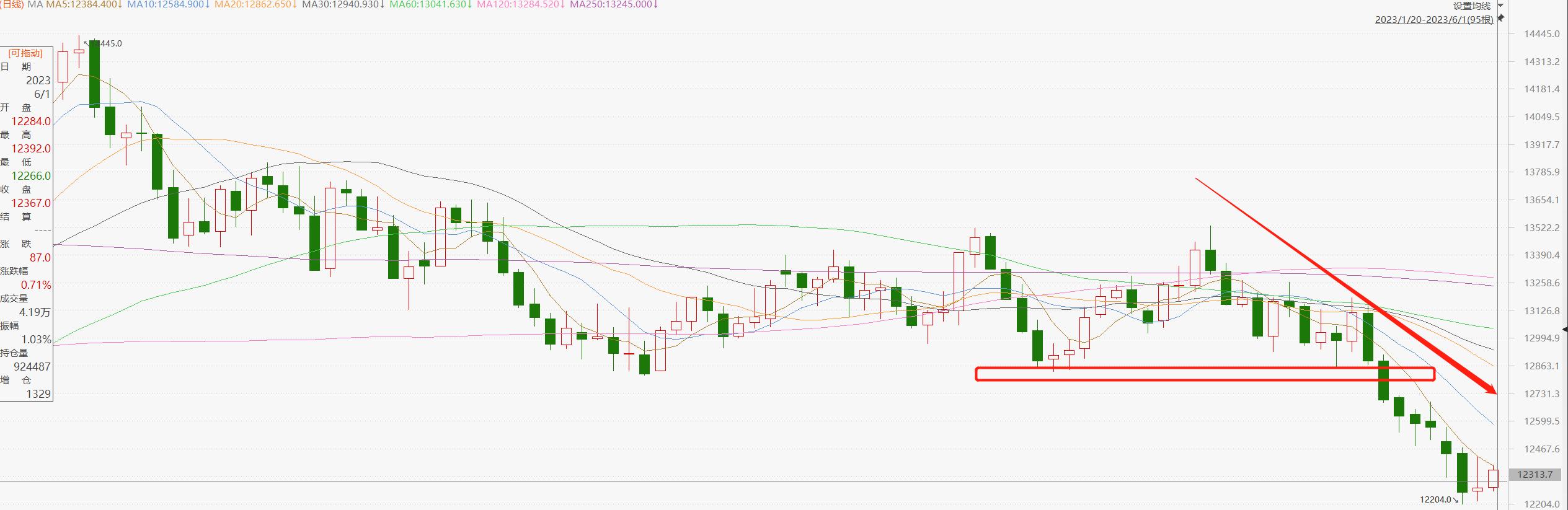 艾德金融,恒指今日走势分析策略