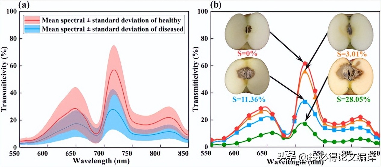 scitranslate翻译软件,发sci全文翻译用什么软件好
