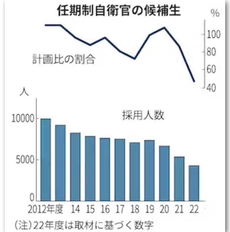 台湾还没“有事”，日本自卫队先有事了