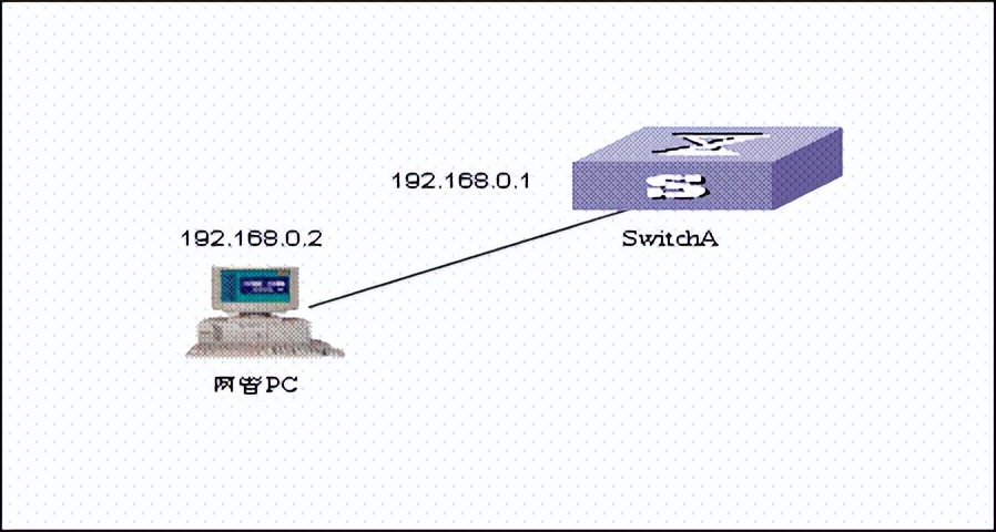 华为交换机配置vlan命令,华为交换机查看配置命令大全
