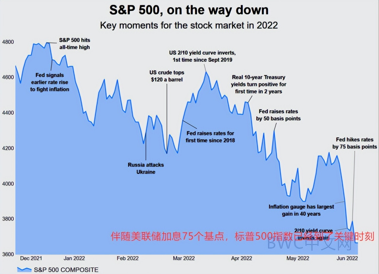 美国经济衰退美债如何,为什么美国经济强劲但美债抛售