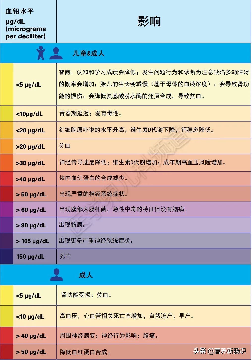 儿童血铅超标吃什么排铅,儿童血铅超标是什么引起的