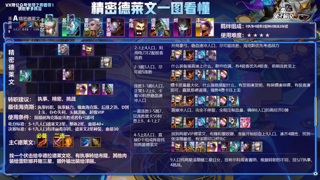 云顶12.7版本上分,云顶之弈12.7版本最强阵容图