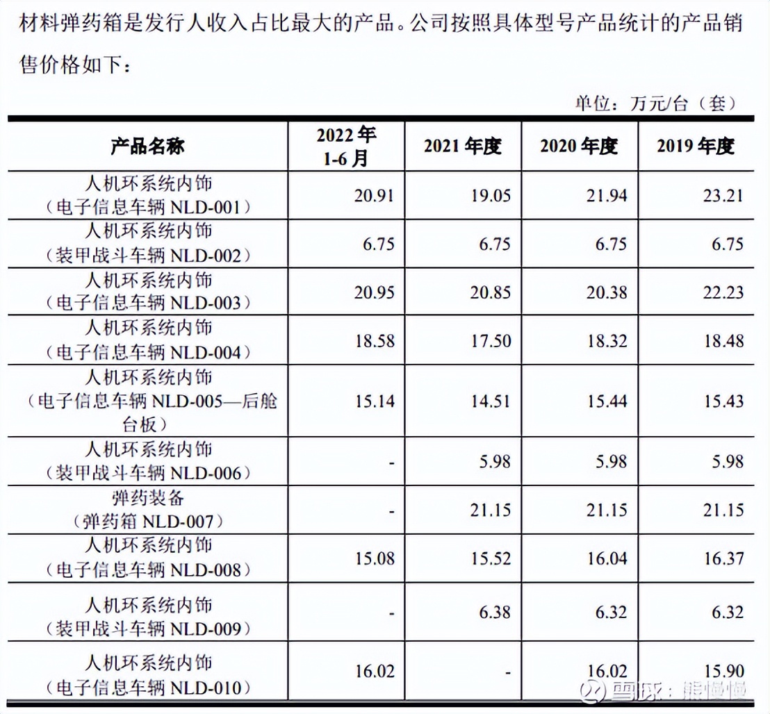 科技股新股申购规则,新股中新申购