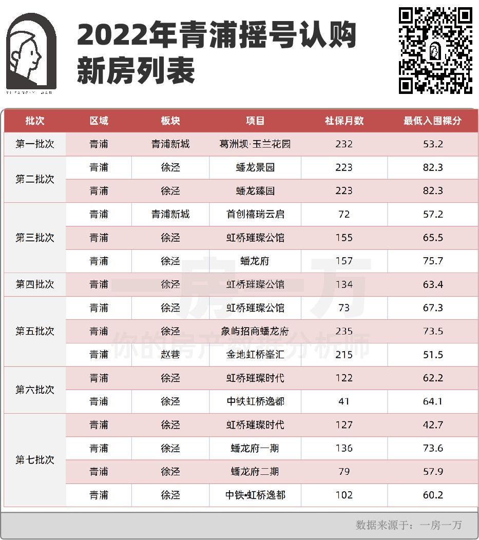 青浦4月新房成交走势,青浦2023年楼市行情
