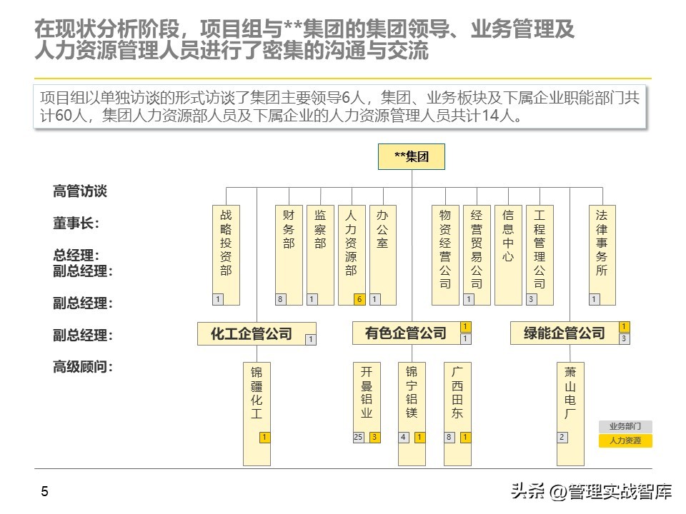 人力资源管理理论基础和方法,人力资源管理理论和实操