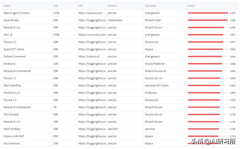 神码ai少儿编程,ai人工智能编程