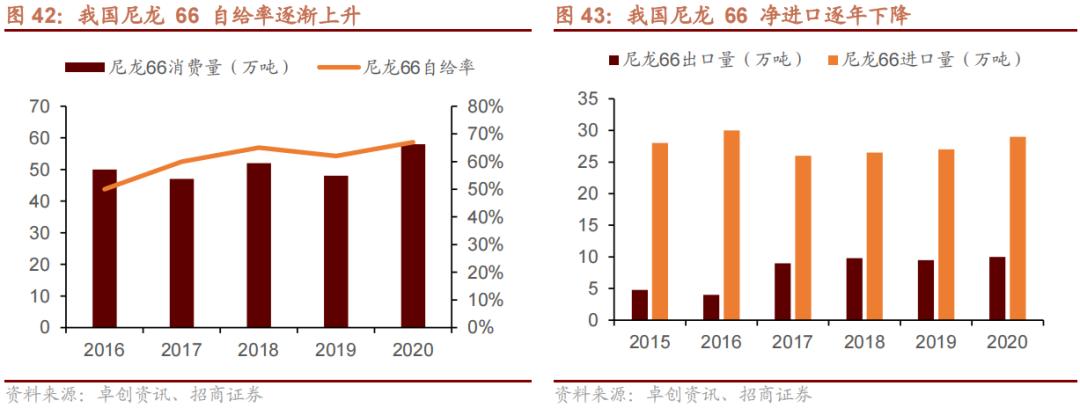 国产替代新材料有哪些,新材料国产替代