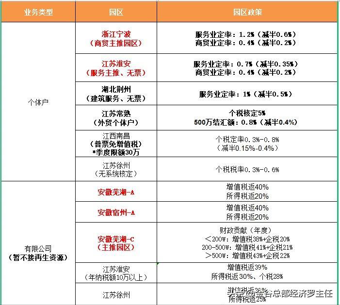 居间费税务扣除,公司收到居间费怎么交税款