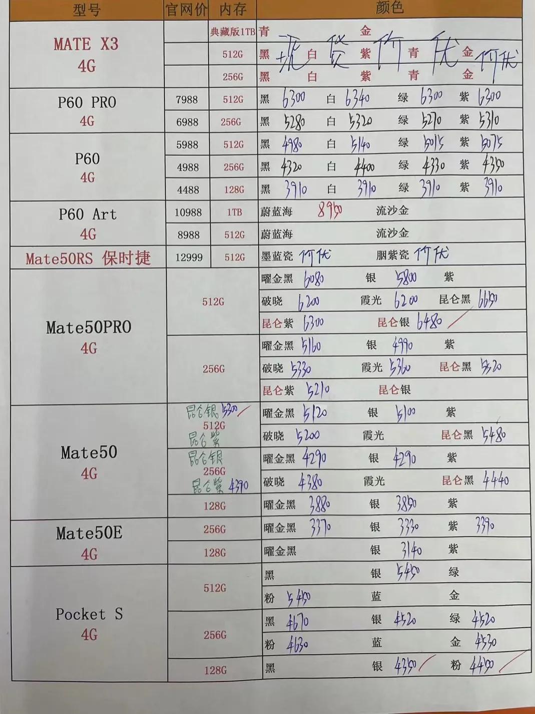 7月12日华强北手机报价,11月6日华强北手机报价