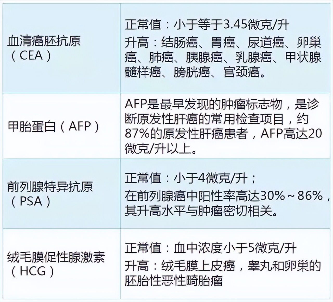看懂体检报告单箭头的意思,体检报告单上米符号是什么意思