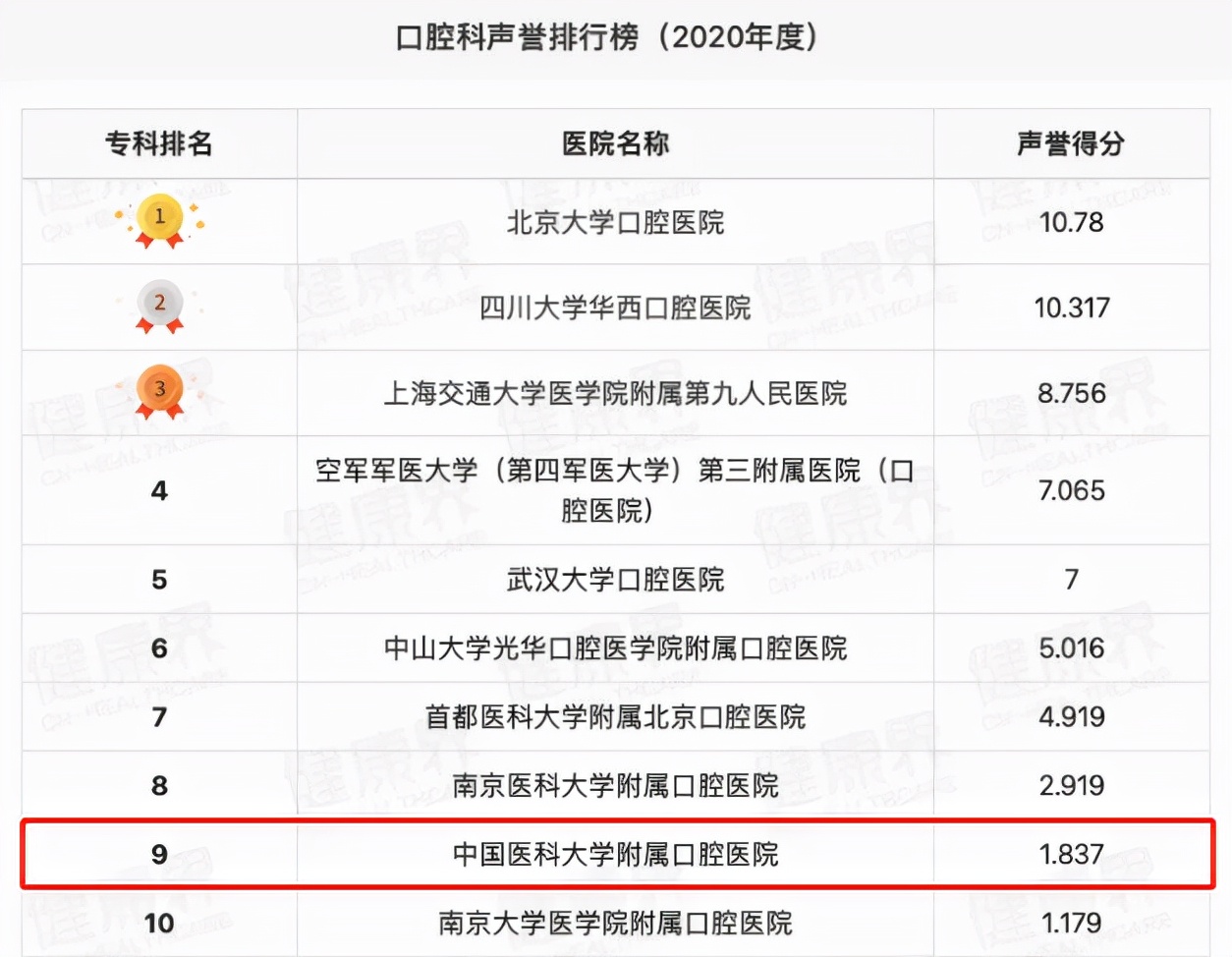 全国最强大的5所医院,全国最大十所医院排名