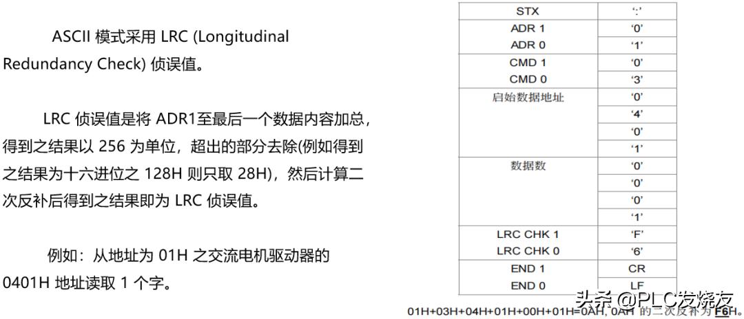 施耐德m241modbustcp,施耐德变频器的modbustcp通讯