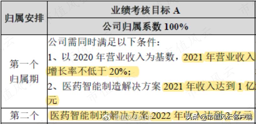 泽达易盛证监会立案公告,泽达易盛信息披露全过程