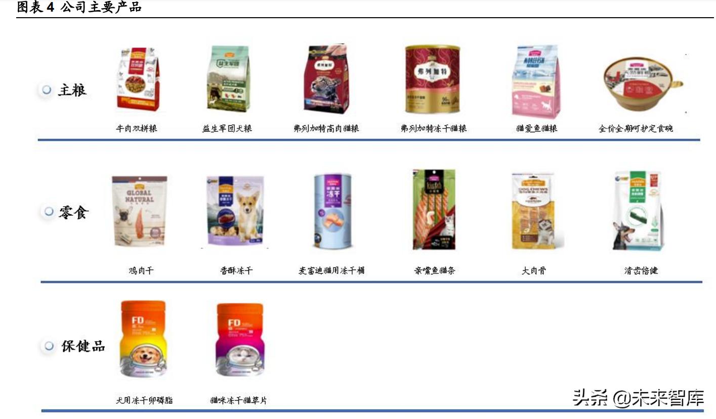 宠物食品的报告,宠物食品调查报告