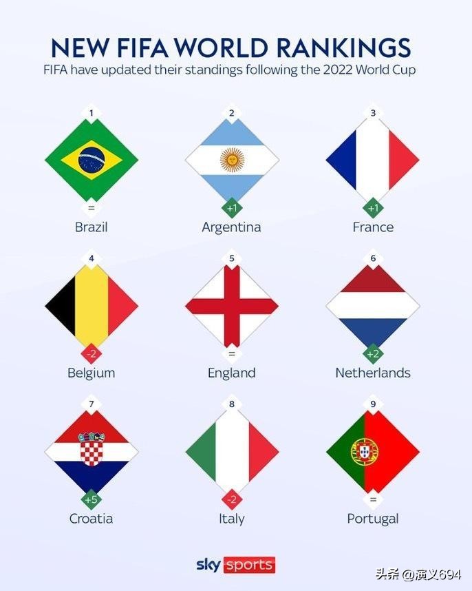 本泽马说梅西拿世界杯冠军,内马尔梅西c罗最后一届世界杯