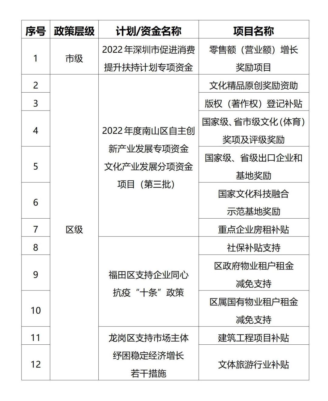 纾困政策文件,前海纾困申报指南