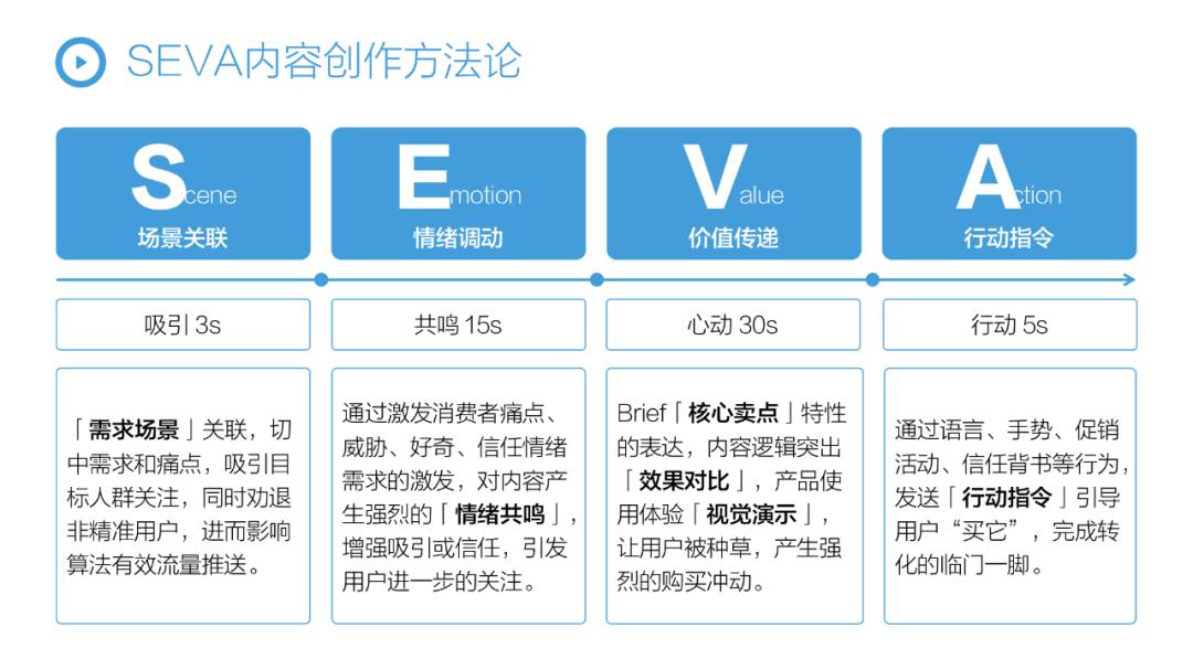 抖音电商2023总结,抖音电商最新运营思路