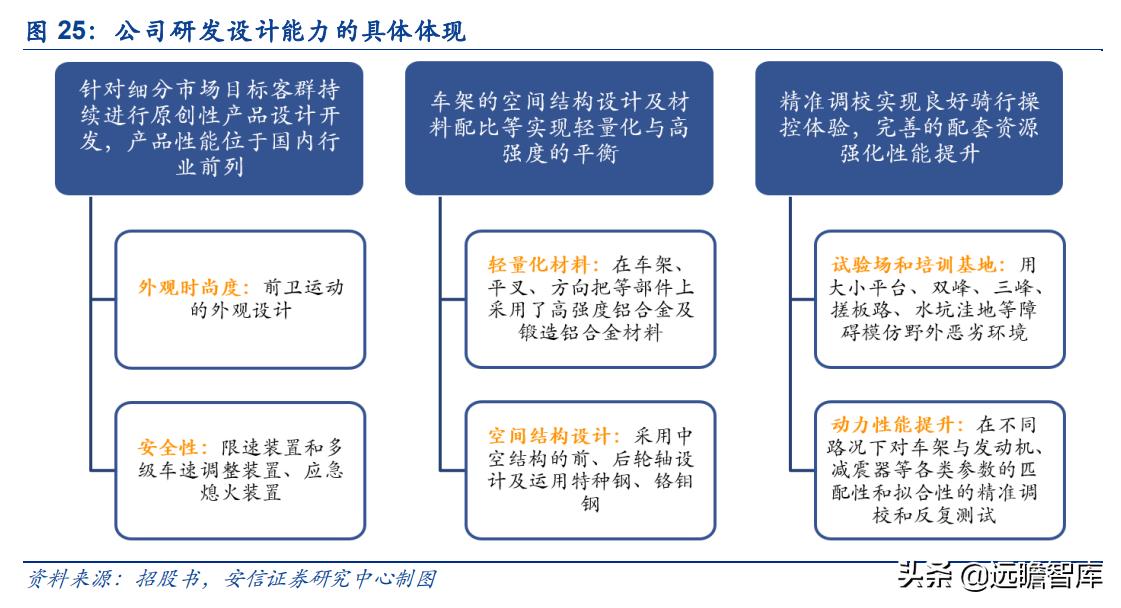 华洋赛车股份有限公司官网,2021重庆摩博会华洋赛车
