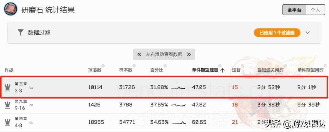 明日方舟一图流刷材料,明日方舟升级材料最佳刷法图