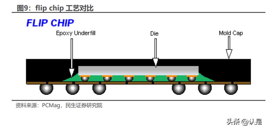 长电科技封装龙头,长电科技封测行业排名