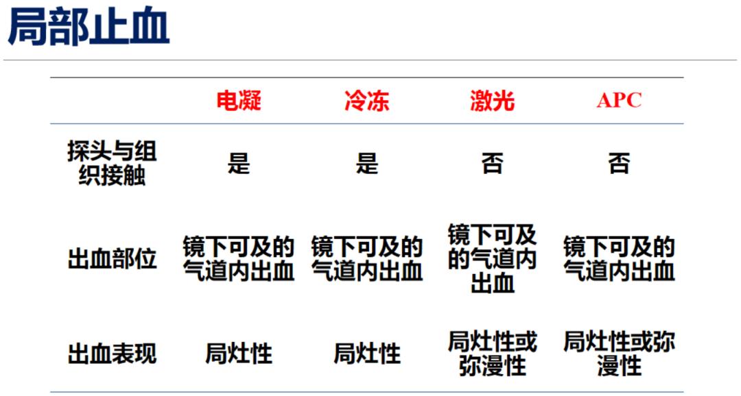 咯血一定要做支气管镜吗,支气管镜的注意事项