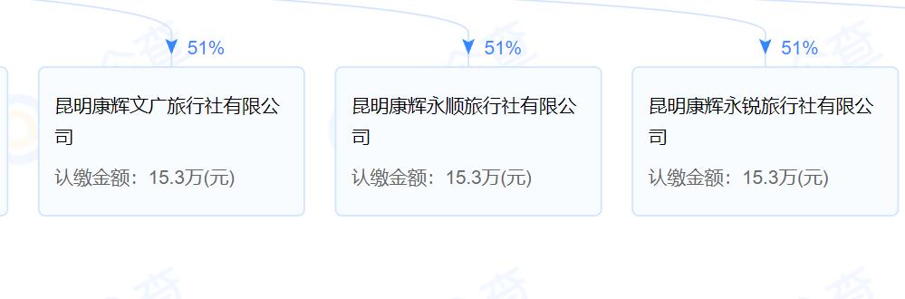 大理：行业禁入管理被吊证或从业资质的涉文、涉旅企业和人员