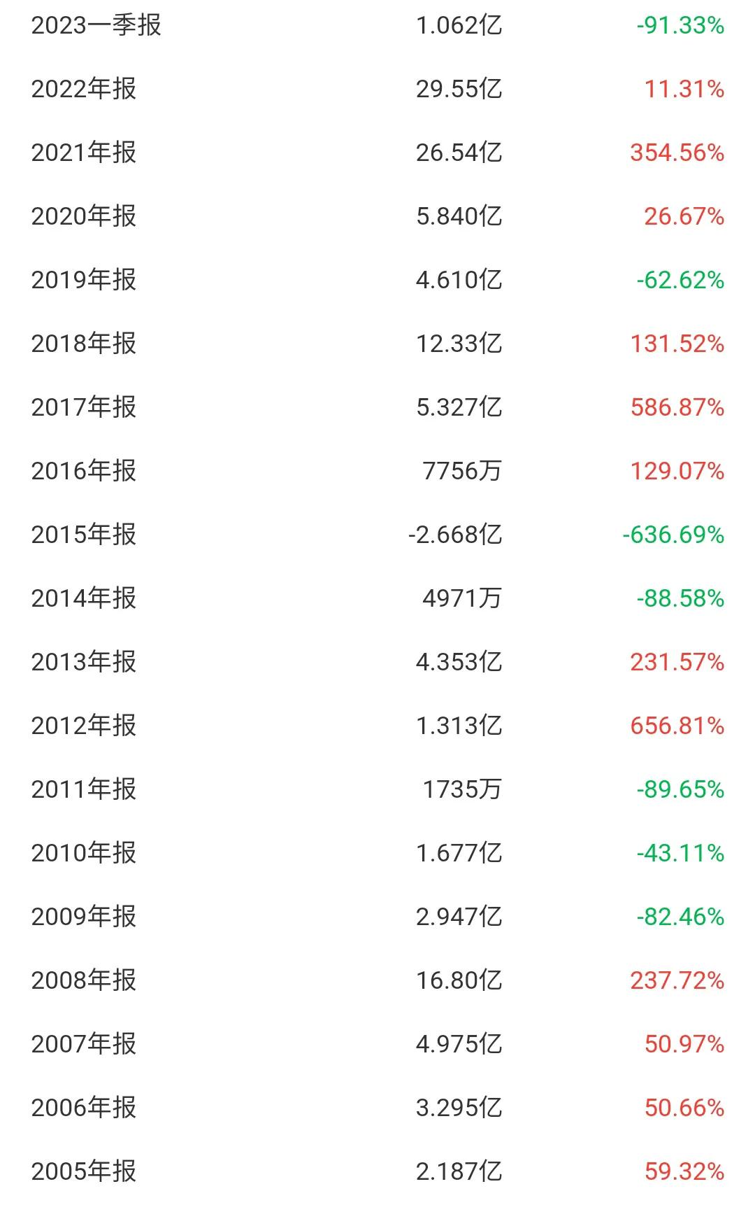 每日一股600596,新安股份涨6.10%