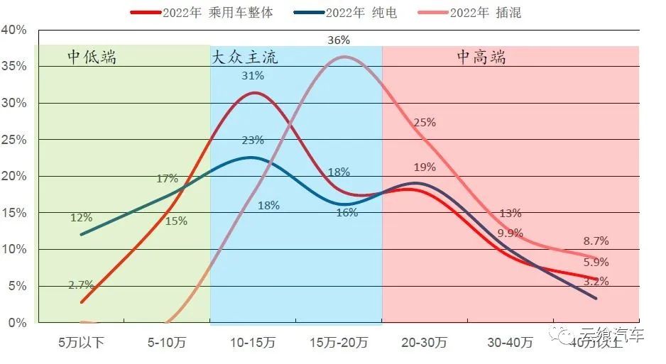 各大车企混动路线,混动车各车企优缺点