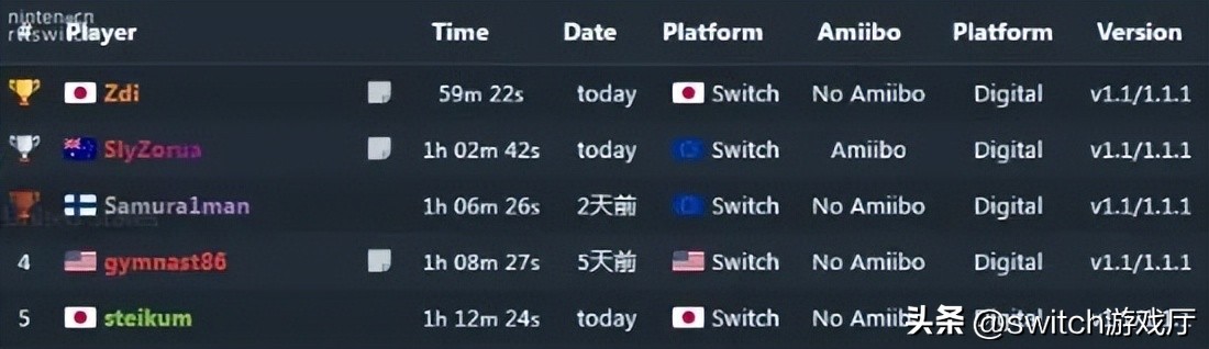 王国之泪前期必须做的13件事,王国之泪全部速通流程