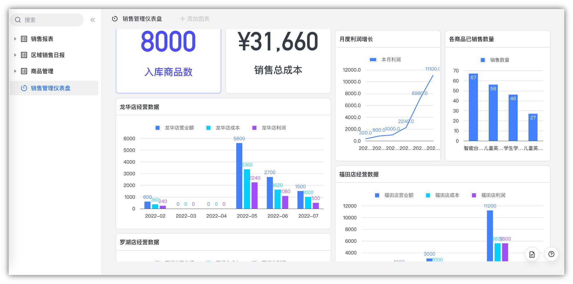 飞书多维表格如何只让一个人看到,飞书多维表格视图介绍