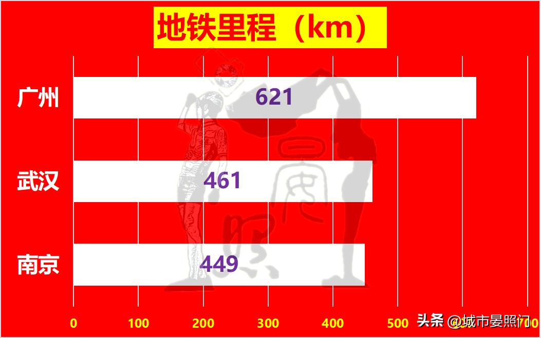 南京武汉中心城市之争,南京和武汉哪个实力更强