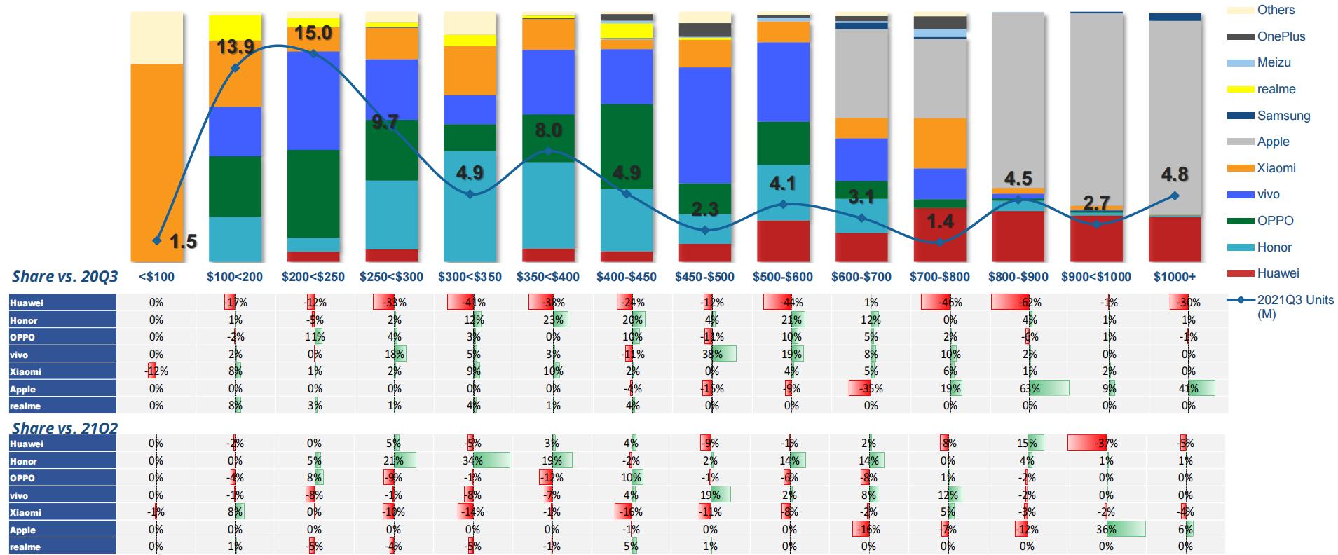 折叠屏手机市场份额,折叠屏手机市场的增长趋势是什么