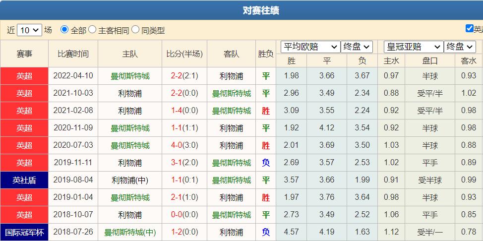 英足总杯半决赛曼城对利物浦,足总杯曼城vs利物浦是决赛吗