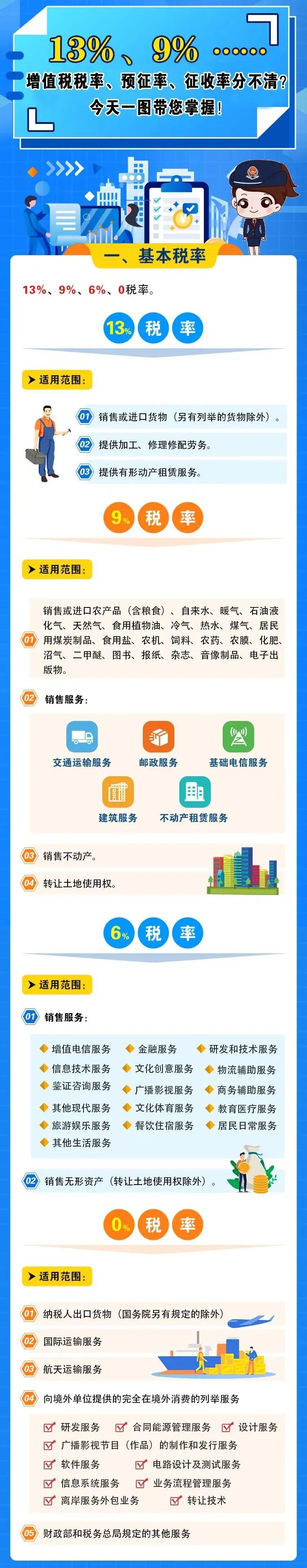 会计申报报税,会计增值税税负率多少比较合理