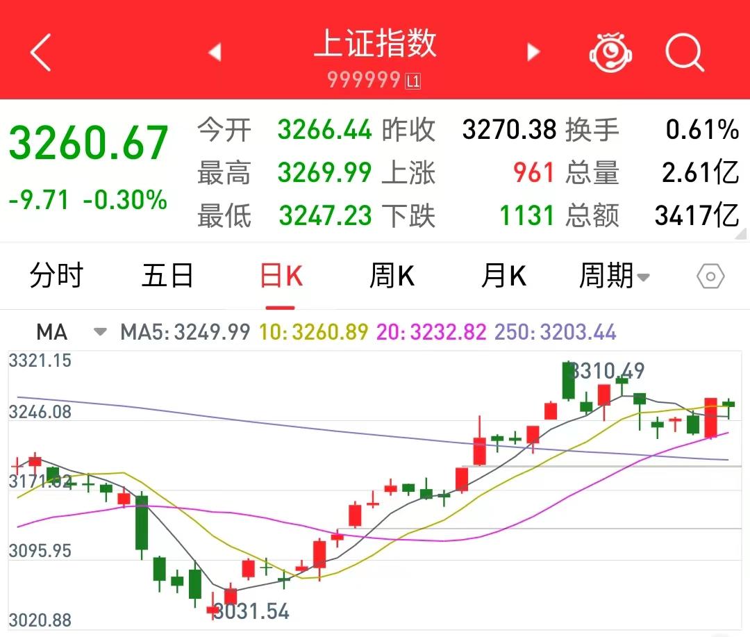 股市技术分析中枢是什么,股市小白技术分析四件套