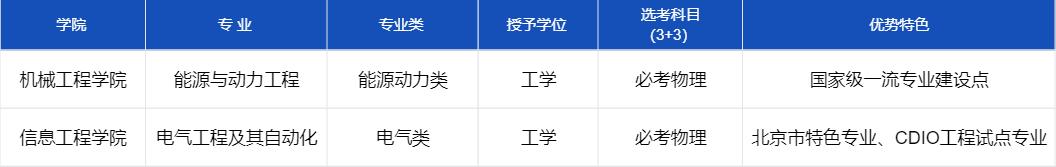 国家电网热招的八大类专业,想进国家电网最好选什么专业